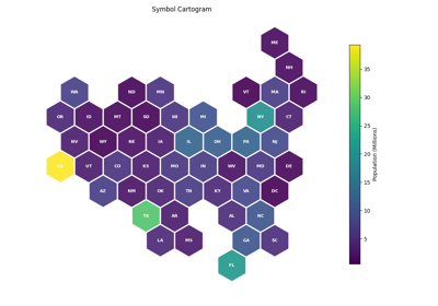 Symbol Cartogram