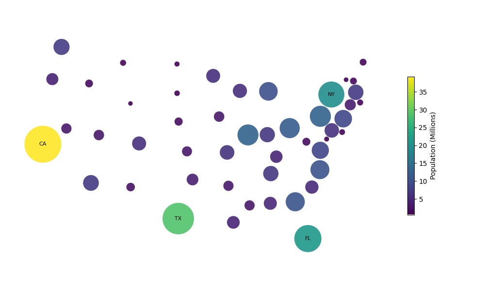 plot symbol centroid layout
