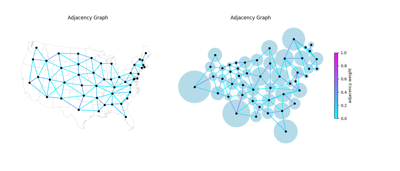 Adjacency Graph, Adjacency Graph