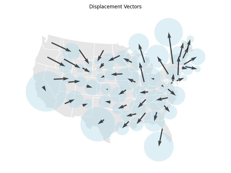Displacement Vectors