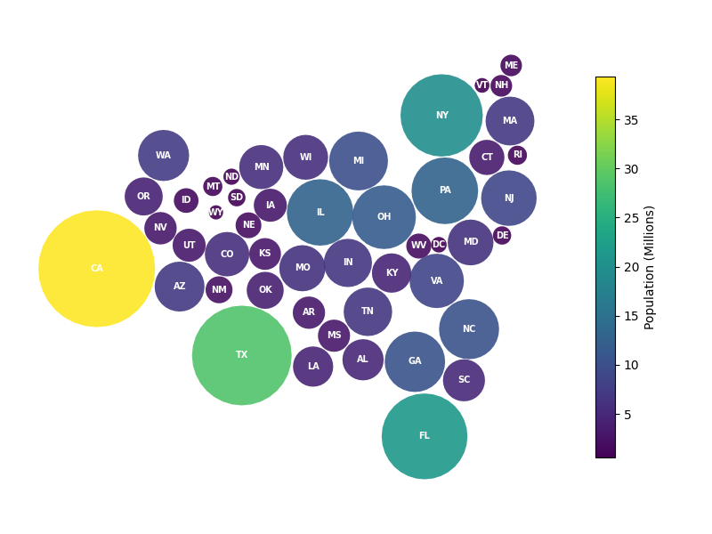 plot symbol circle packing layout