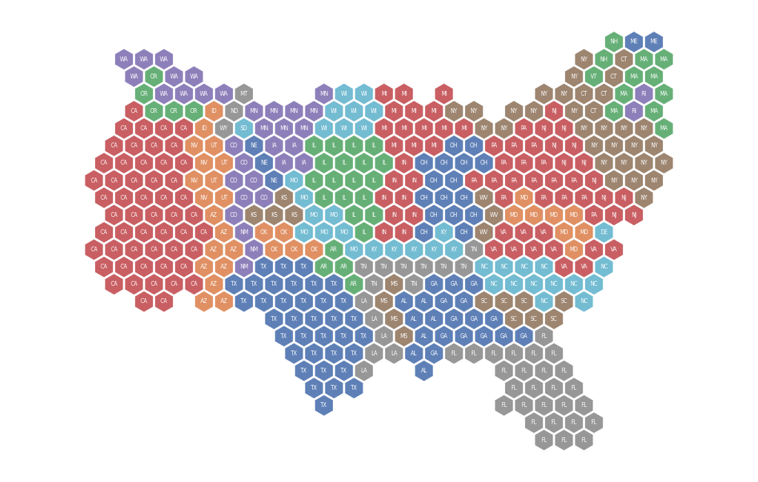 plot symbol mosaic groups