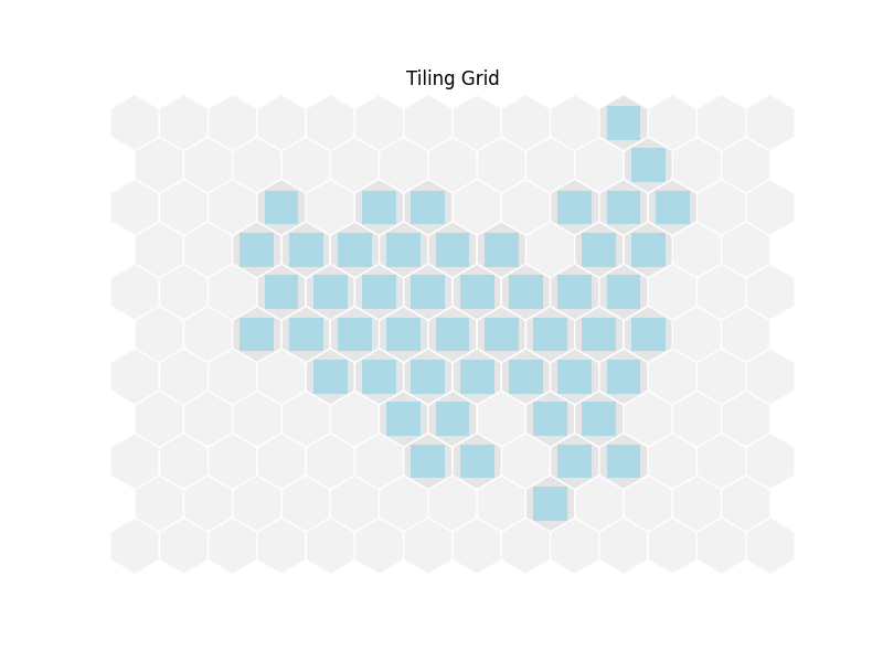Tiling Grid