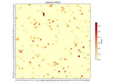 Adjacency Heatmap