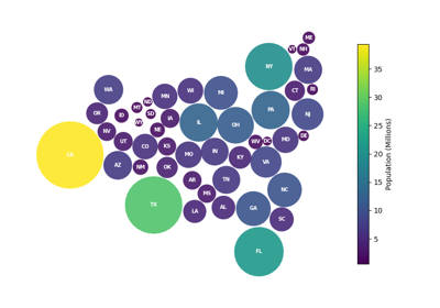 Circle Packing Layout