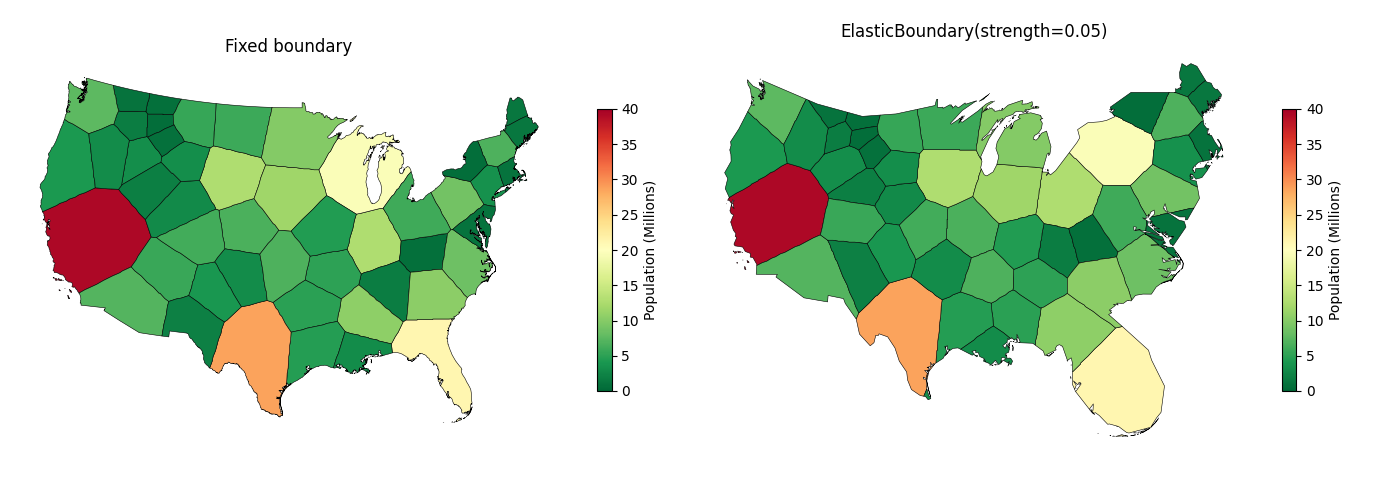 Fixed boundary, ElasticBoundary(strength=0.05)